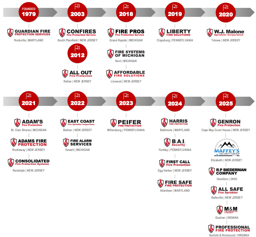Acquisition Fire Protection Companies
